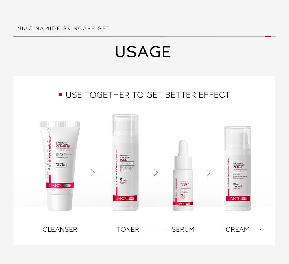 Niacinamide Recovery System